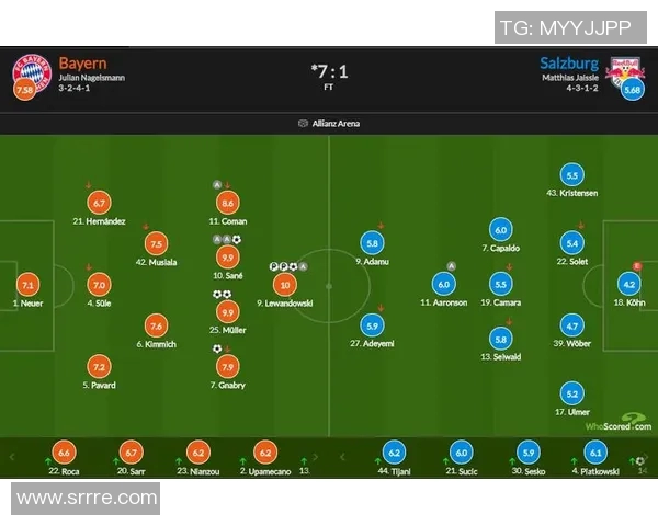 拜仁慕尼黑对阵萨尔茨堡精彩回放全程分析与战术解读